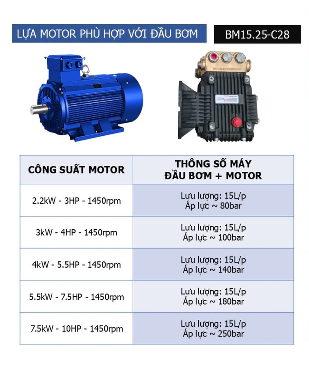 đầu bơm xịt rửa xe projet bm1525-c28