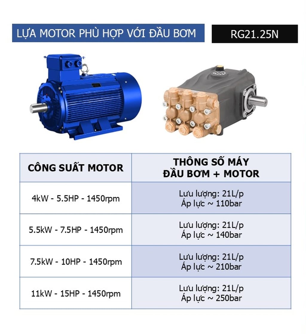 đầu máy rửa xe áp lực cao annovi reverberi ar rg2125n