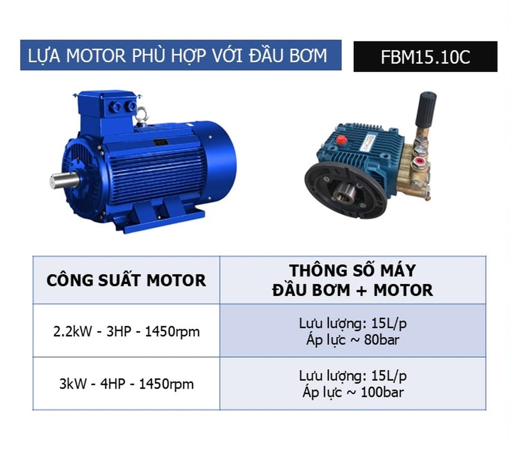 đầu bơm nước áp lực cao projet fbm1510c