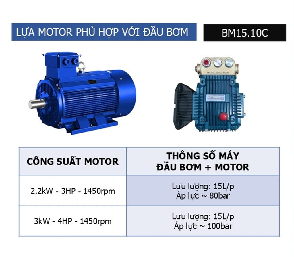 đầu bơm cao áp projet bm1510c