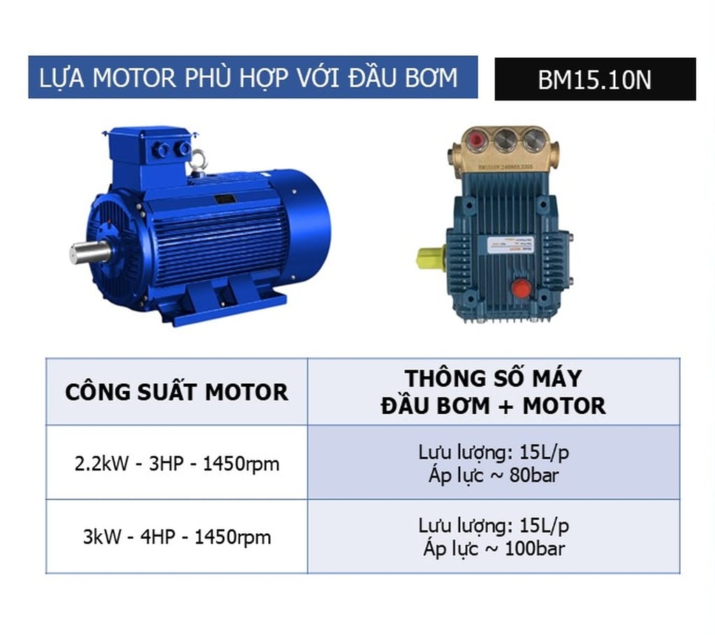 đầu bơm xịt rửa xe projet bm1510n