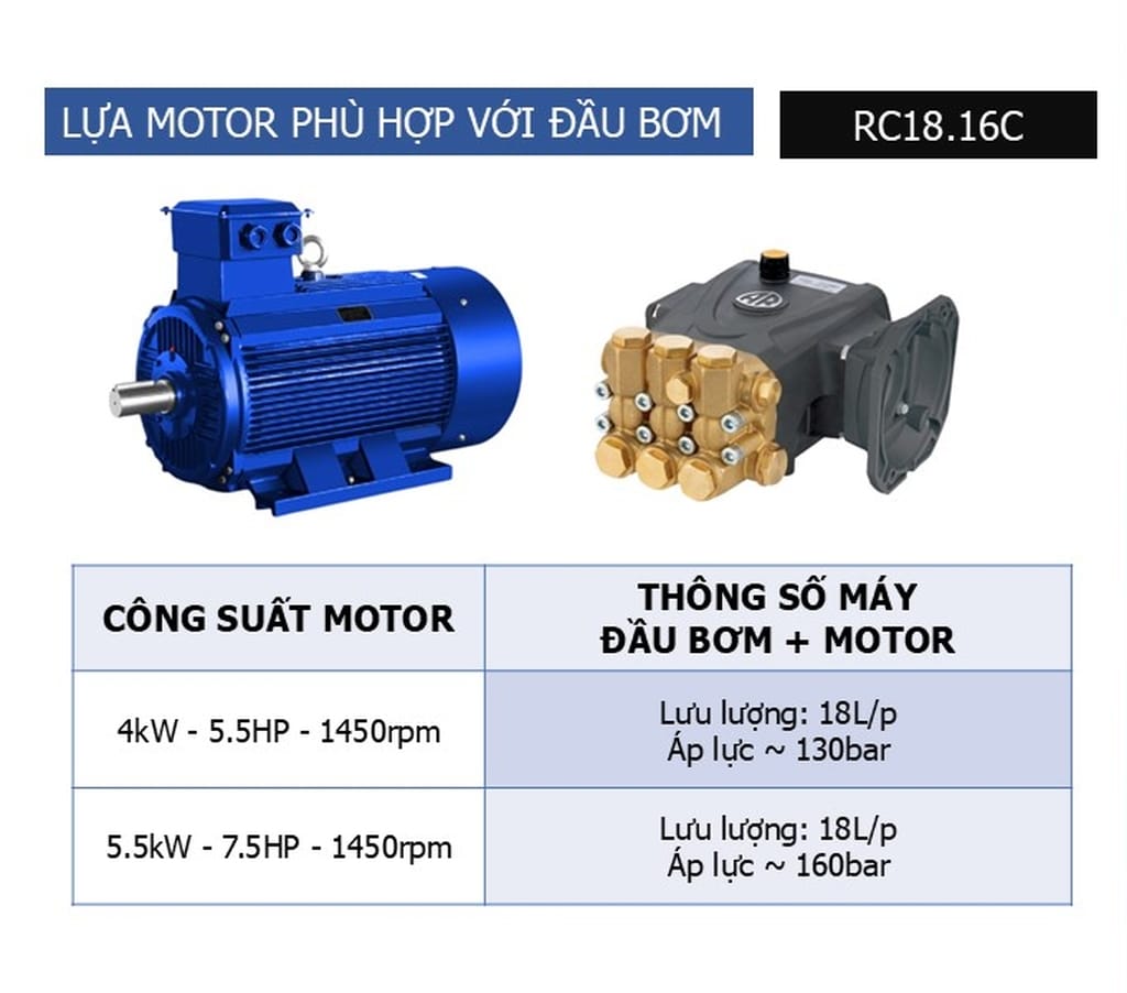 đầu máy rửa xe áp lực cao annovi reverberi ar rr18.16c