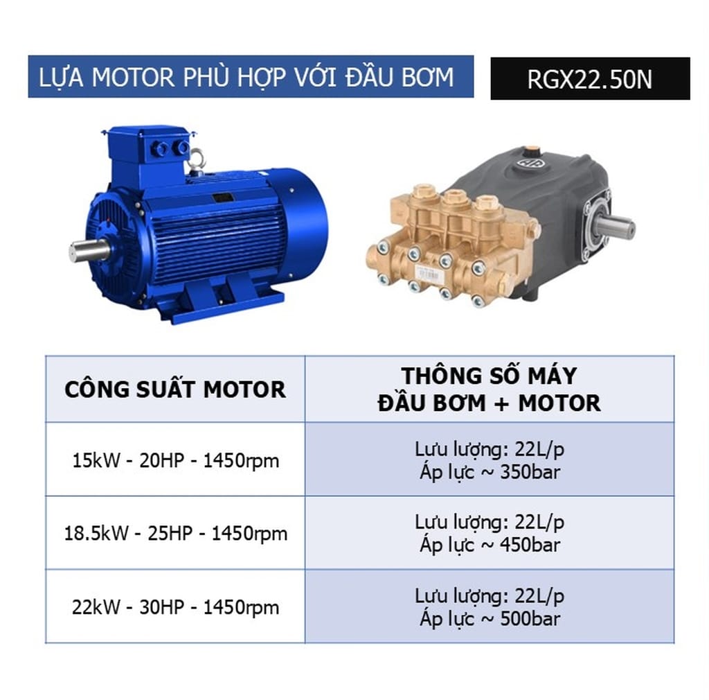 đầu bơm máy rửa xe cao áp annovi-reverberi ar rgx22.50n