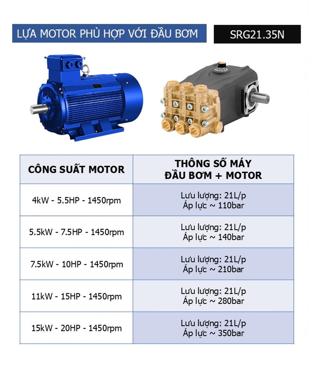 đầu cao áp máy rửa xe annovi reverberi ar srg21.35n