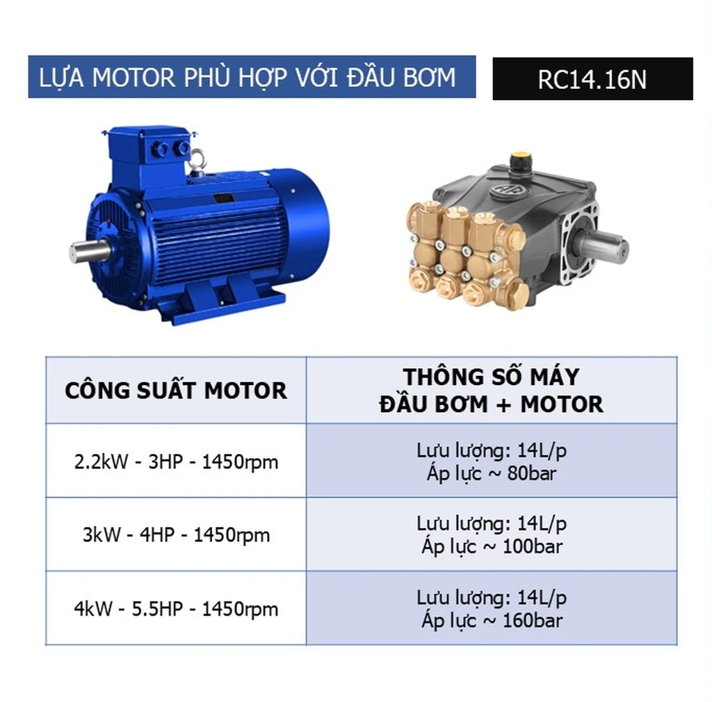 đầu xịt áp lực rửa xe annovi reverberi ar rc14.16n