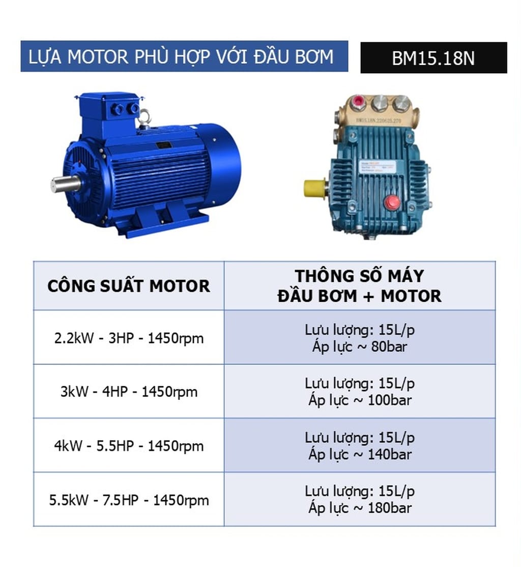 đầu xịt áp lực projet bm1518n