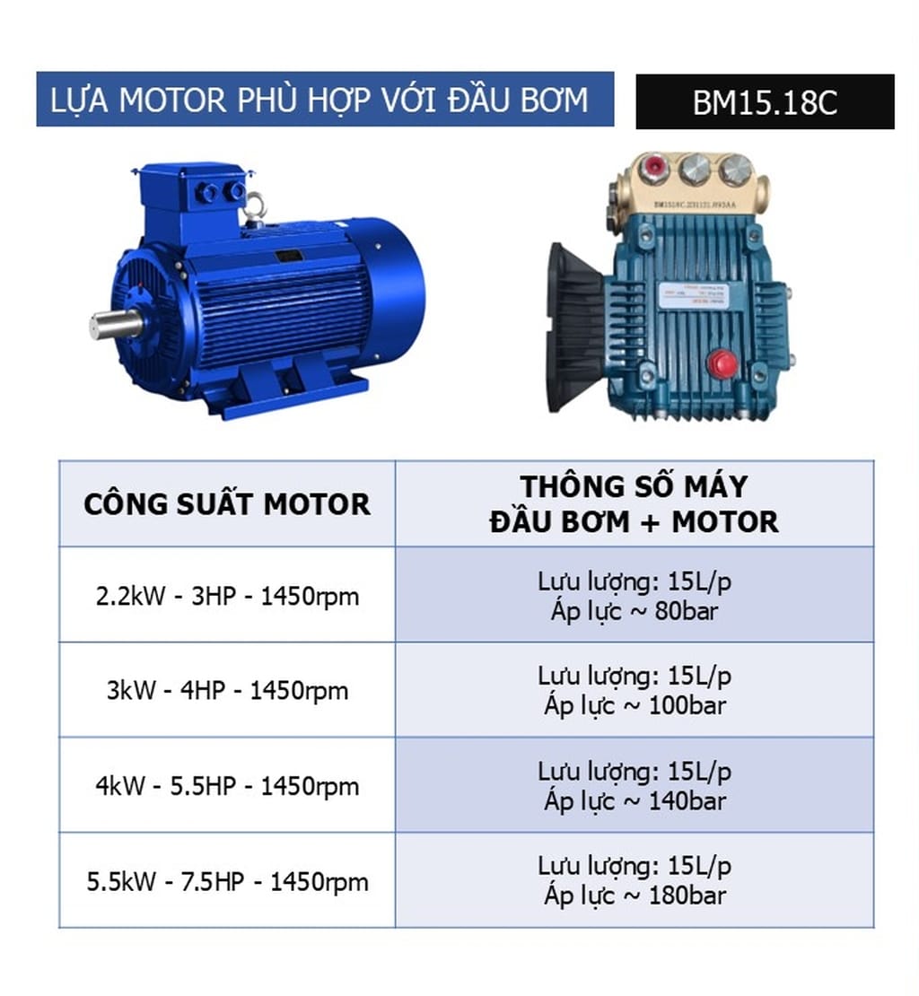 đầu bơm nước áp lực cao projet bm1518c