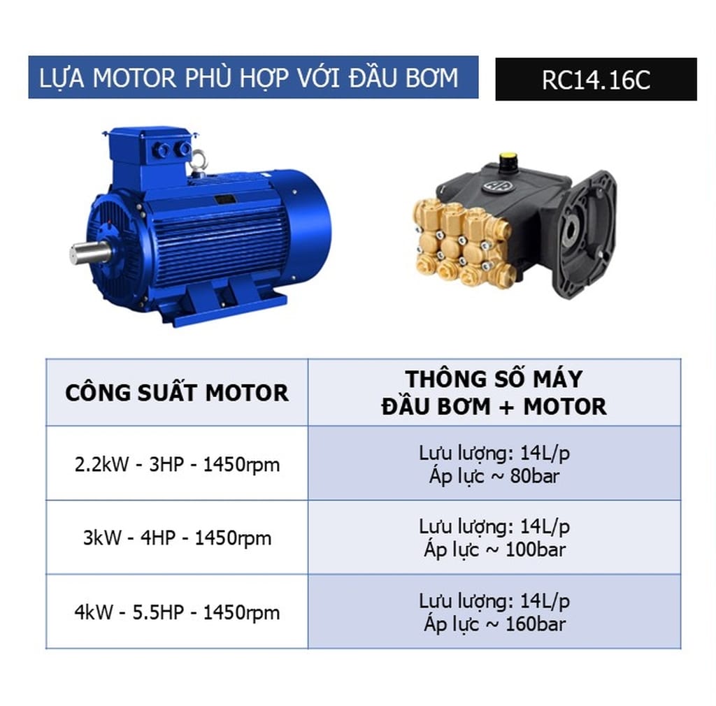 đầu xịt rửa xe cao áp annovi reverberi ar rc1416c