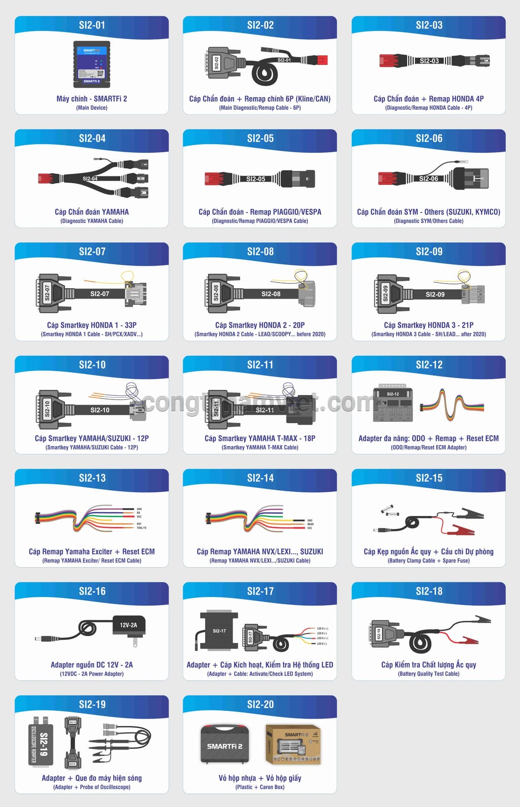 máy đọc lỗi fi